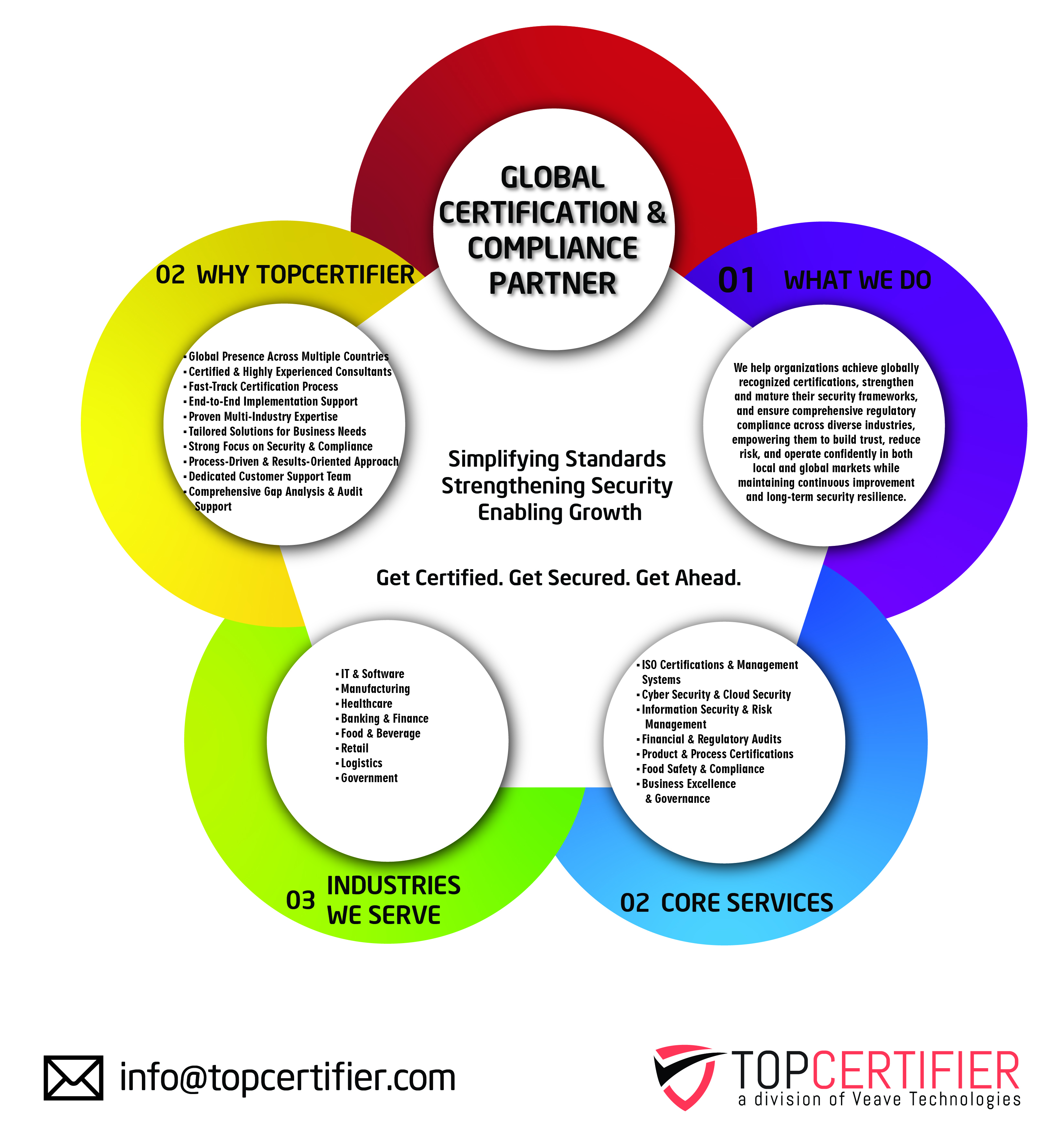 GDPR certification in Lima
