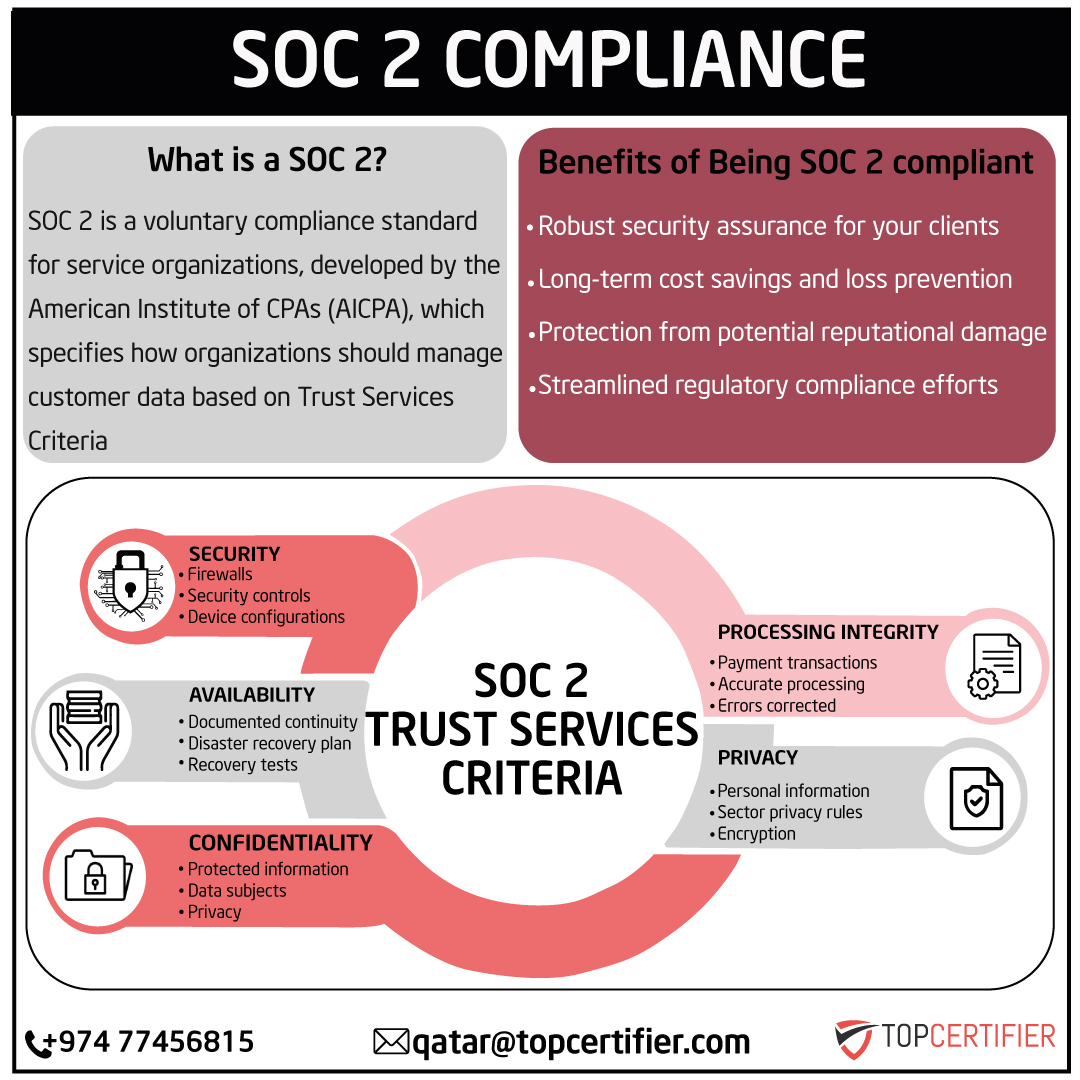 soc-2-certification in Peru